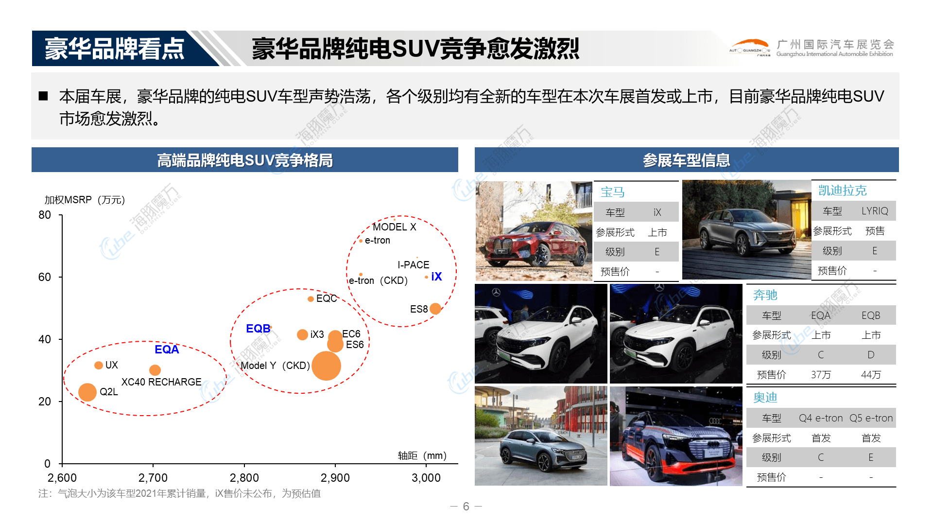 海豚魔方- 魔方报告